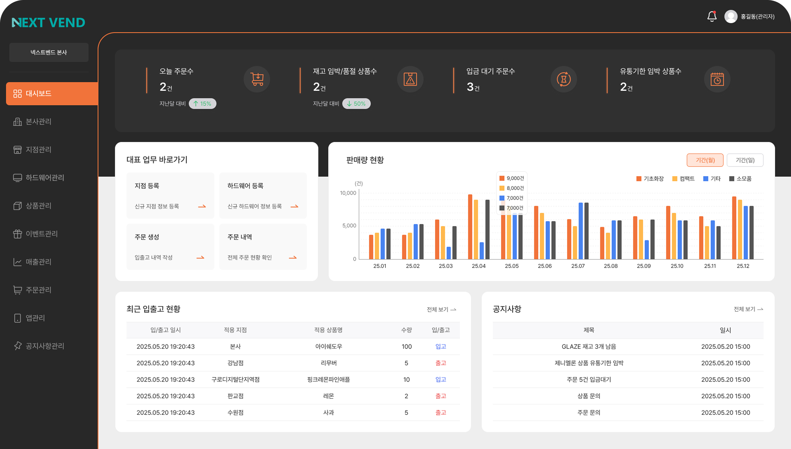 무인 매장 관리용 통합 대시보드 화면