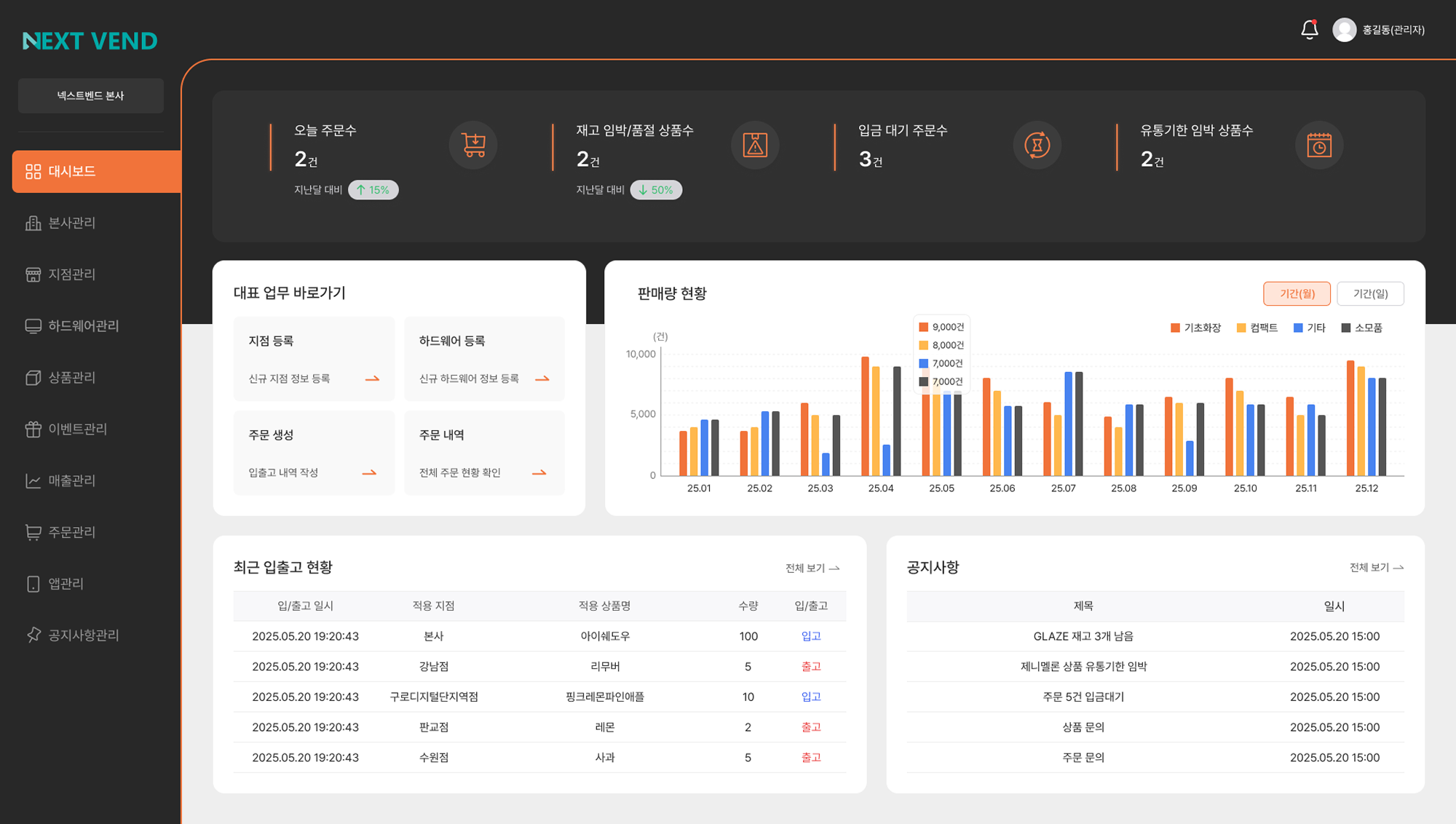 지점 판매 현황